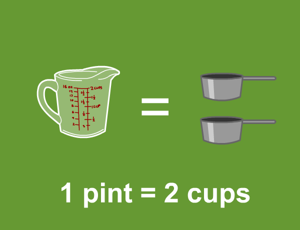 Converting Cups, Pints, Quarts and Gallons - Measurement
